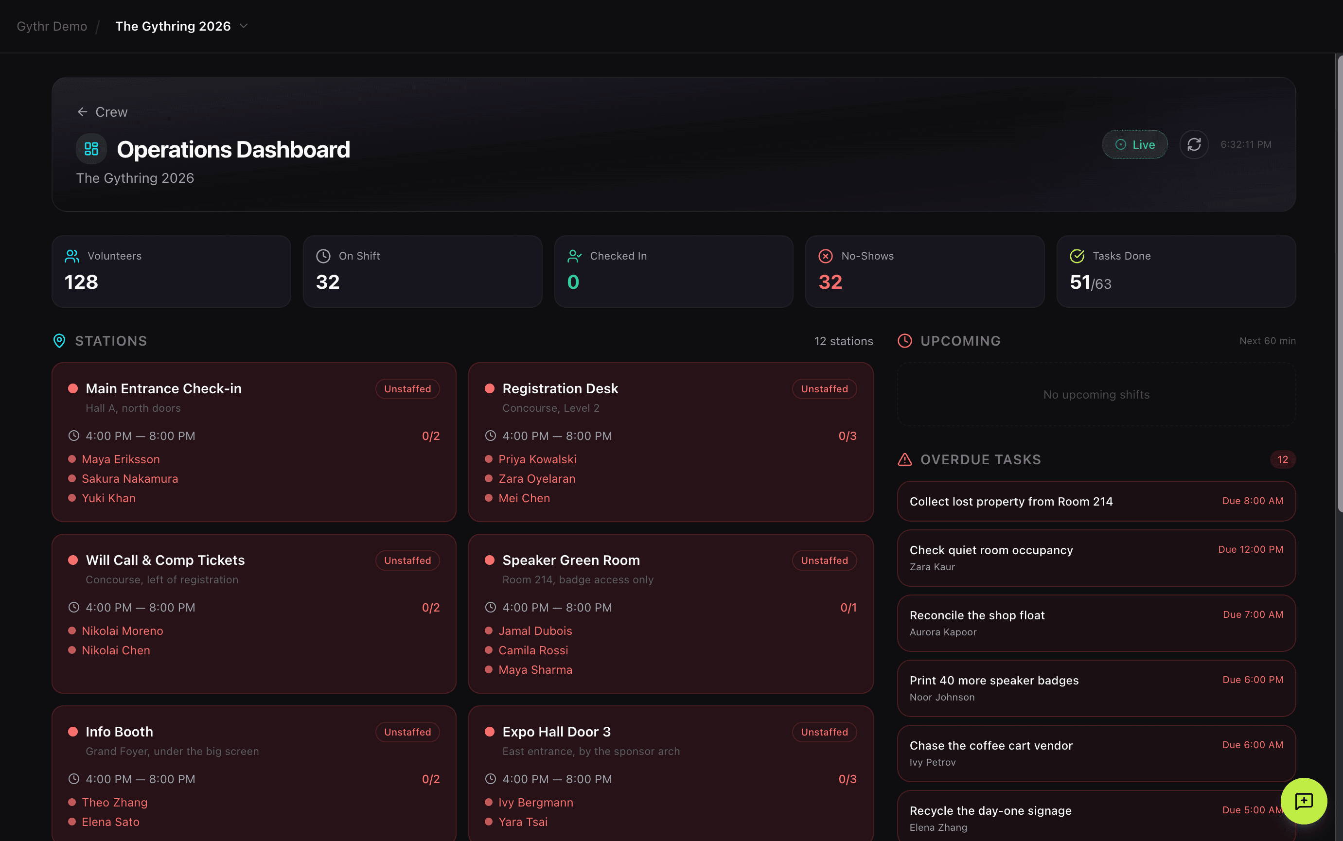 Gythr Crew operations dashboard for The Gythring 2026: 128 volunteers, 32 on shift, staffing status for twelve stations, and a live overdue-task queue.